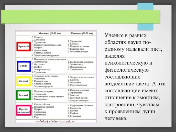 Ученые в разных областях науки по-разному называли цвет, выделяя психологическую