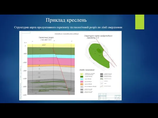 Приклад креслень Структурна карта продуктивного горизонту та геологічний розріз по лінії свердловин