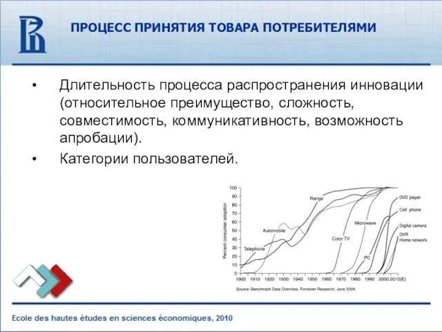 ПРОЦЕСС ПРИНЯТИЯ ТОВАРА ПОТРЕБИТЕЛЯМИ Длительность процесса распространения инновации (относительное преимущество,