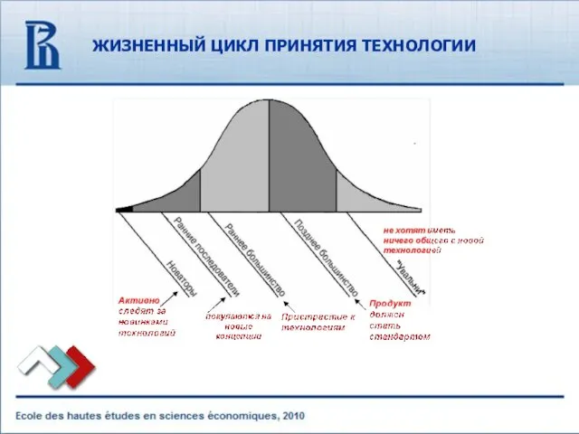 ЖИЗНЕННЫЙ ЦИКЛ ПРИНЯТИЯ ТЕХНОЛОГИИ