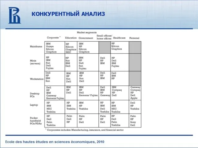 КОНКУРЕНТНЫЙ АНАЛИЗ