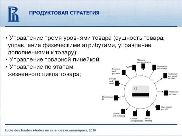 ПРОДУКТОВАЯ СТРАТЕГИЯ Управление тремя уровнями товара (сущность товара, управление физическими