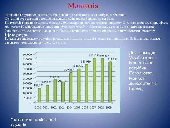 Монголію в турбізнесі називають країною вічно блакитного неба і яскравих