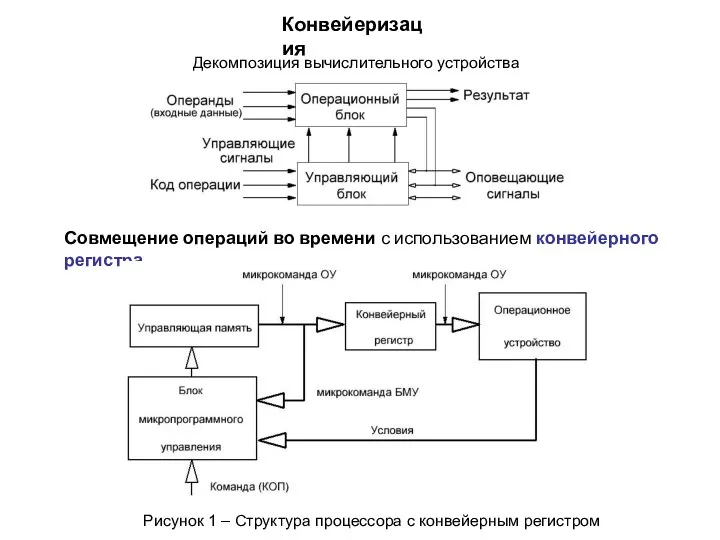 Совмещение операций во времени с использованием конвейерного регистра Конвейеризация Декомпозиция