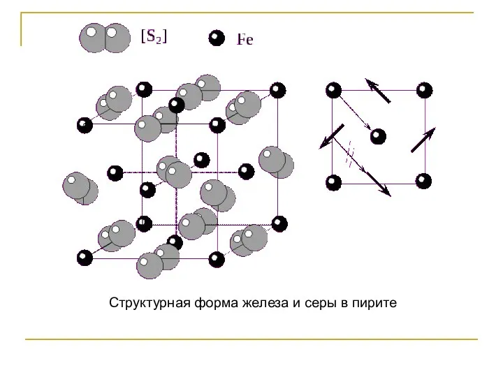 Структурная форма железа и серы в пирите