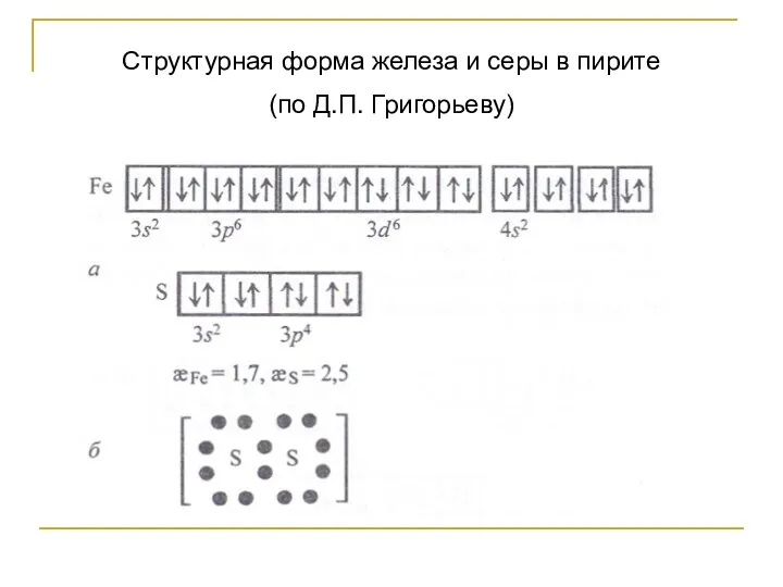 Структурная форма железа и серы в пирите (по Д.П. Григорьеву)