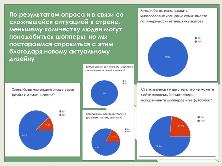 По результатам опроса и в связи со сложившейся ситуацией в