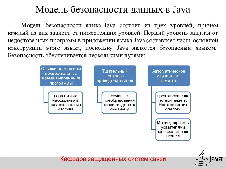 Кафедра защищенных систем связи Модель безопасности данных в Java Модель