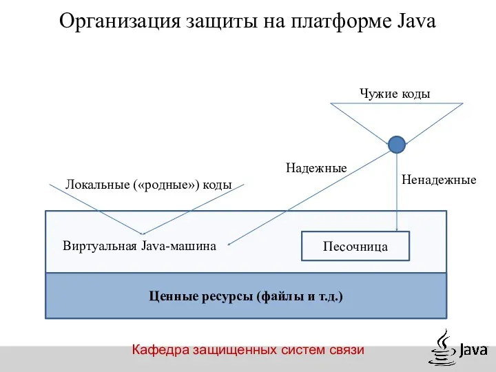 Кафедра защищенных систем связи Организация защиты на платформе Java Ценные