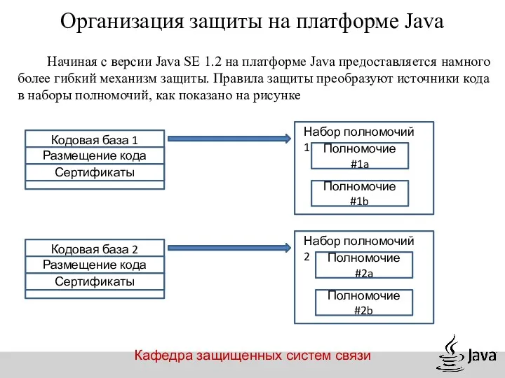 Размещение кода Кафедра защищенных систем связи Организация защиты на платформе