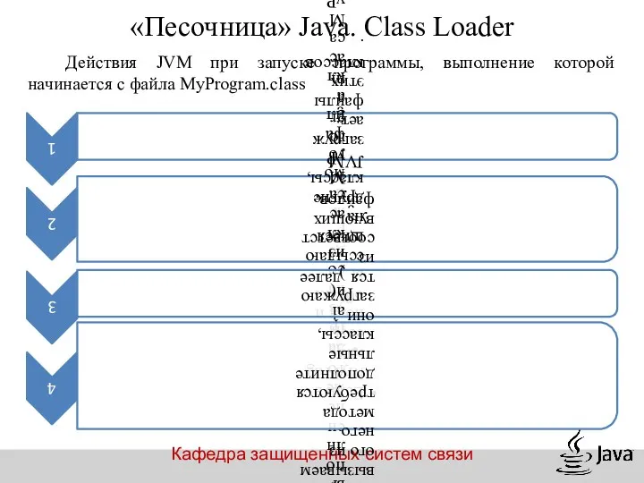 Кафедра защищенных систем связи «Песочница» Java. Class Loader Действия JVM