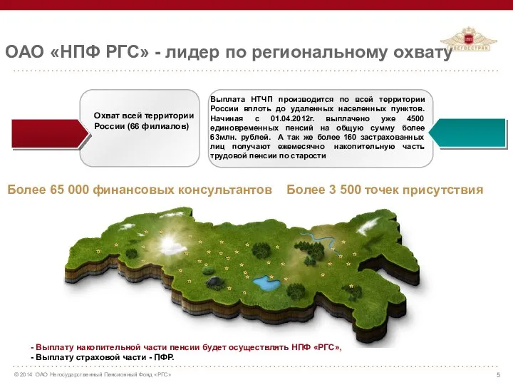 ОАО «НПФ РГС» - лидер по региональному охвату Охват всей