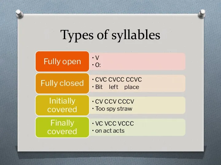 Types of syllables