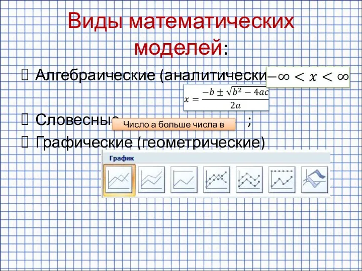 Виды математических моделей: Алгебраические (аналитические): Словесные ; Графические (геометрические) Число а больше числа в