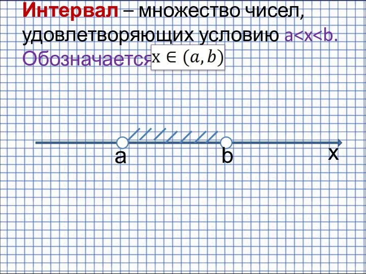 Интервал – множество чисел, удовлетворяющих условию a a b x