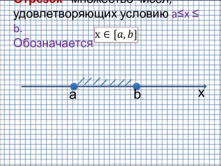 Отрезок– множество чисел, удовлетворяющих условию a≤x ≤ b. Обозначается a b x