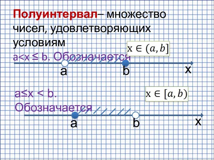 Полуинтервал– множество чисел, удовлетворяющих условиям a a b x a b x a≤x