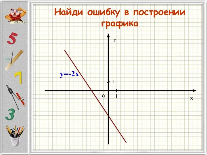 Найди ошибку в построении графика y=-2x
