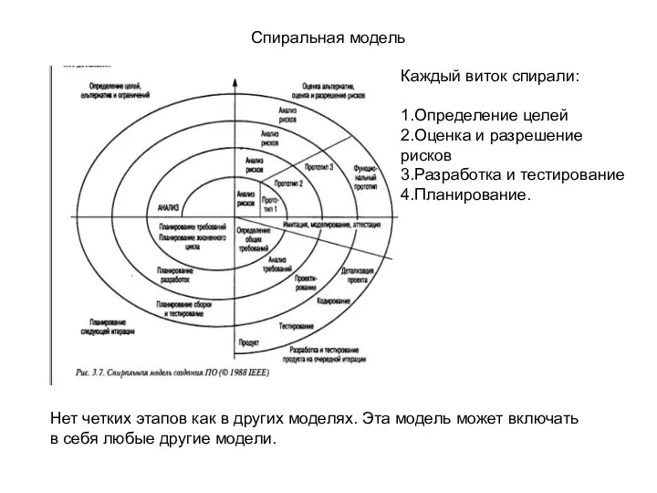 Спиральная модель Каждый виток спирали: 1.Определение целей 2.Оценка и разрешение