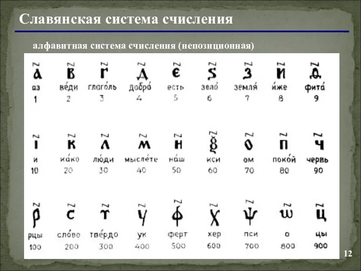 Славянская система счисления алфавитная система счисления (непозиционная)