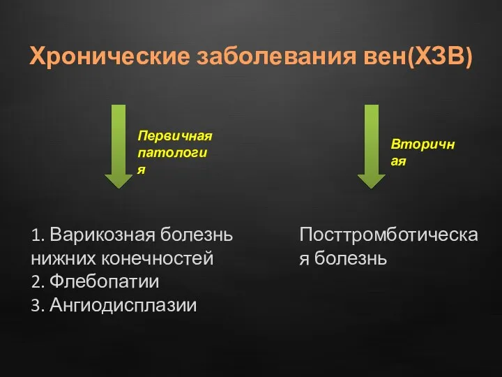 1. Варикозная болезнь нижних конечностей 2. Флебопатии 3. Ангиодисплазии Посттромботическая