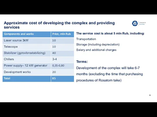 Approximate cost of developing the complex and providing services Terms: