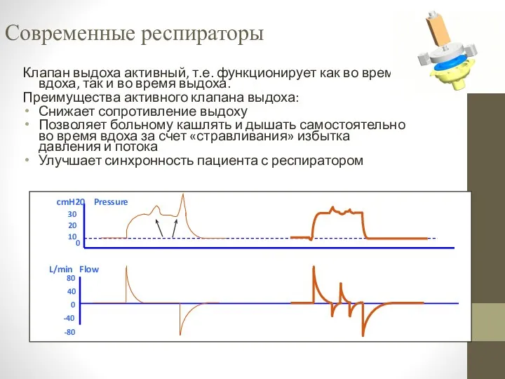 Современные респираторы Клапан выдоха активный, т.е. функционирует как во время вдоха, так и