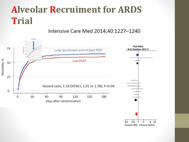 Alveolar Recruiment for ARDS Trial