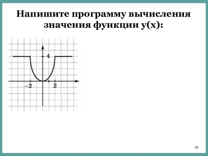 Напишите программу вычисления значения функции y(x):