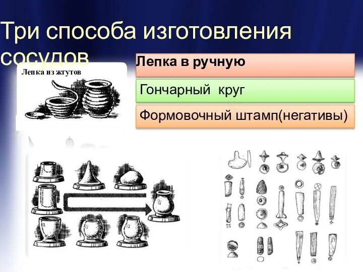 Инструменты Три способа изготовления сосудов Лепка в ручную Лепка из жгутов Гончарный круг Формовочный штамп(негативы)