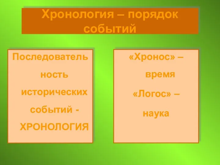 Хронология – порядок событий Последовательность исторических событий - ХРОНОЛОГИЯ «Хронос» – время «Логос» – наука