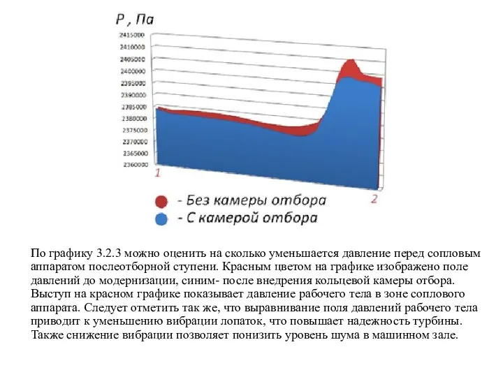 По графику 3.2.3 можно оценить на сколько уменьшается давление перед