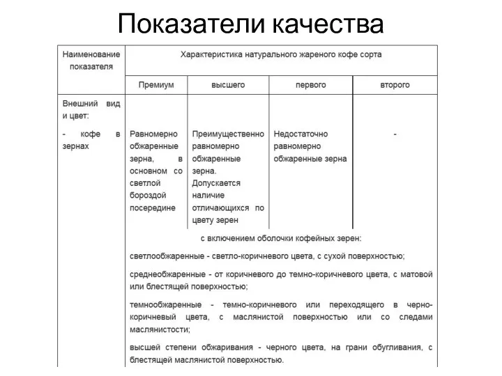 Показатели качества