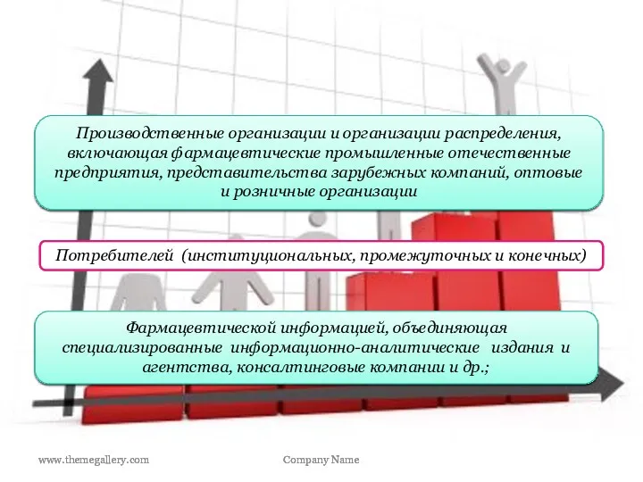 www.themegallery.com Company Name Производственные организации и организации распределения, включающая фармацевтические