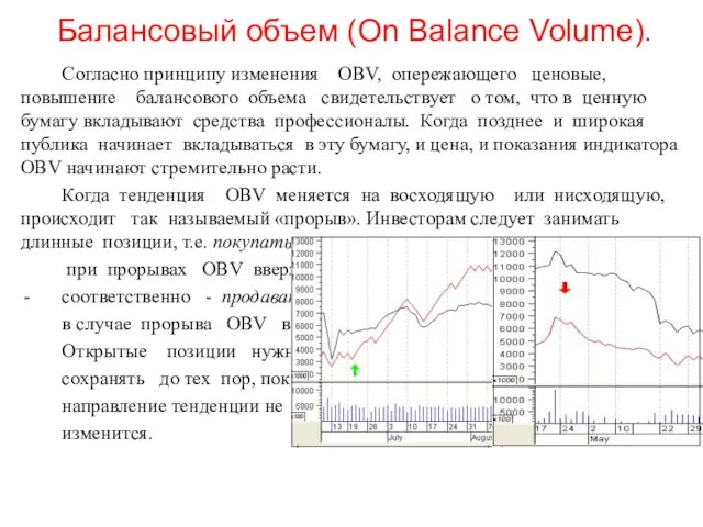 Балансовый объем (Оn Вalance Volume). Согласно принципу изменения OBV, опережающего