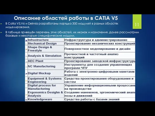 Описание областей работы в CATIA V5 В Catia V5,V6 и Delmia разработаны порядка