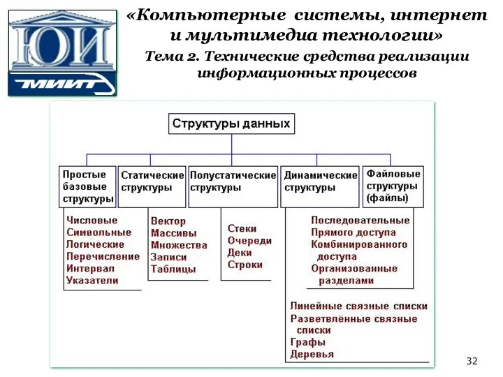 «Компьютерные системы, интернет и мультимедиа технологии» Тема 2. Технические средства реализации информационных процессов