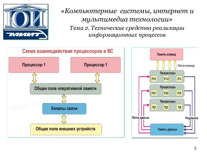 «Компьютерные системы, интернет и мультимедиа технологии» Тема 2. Технические средства реализации информационных процессов