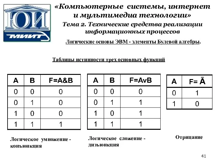 Таблицы истинности трех основных функций Логическое умножение - конъюнкция Логическое сложение - дизъюнкция