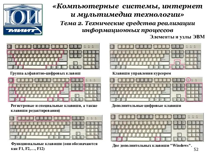 Группа алфавитно-цифровых клавиш Регистровые и специальные клавиши, а также клавиши редактирования) Функциональные клавиши