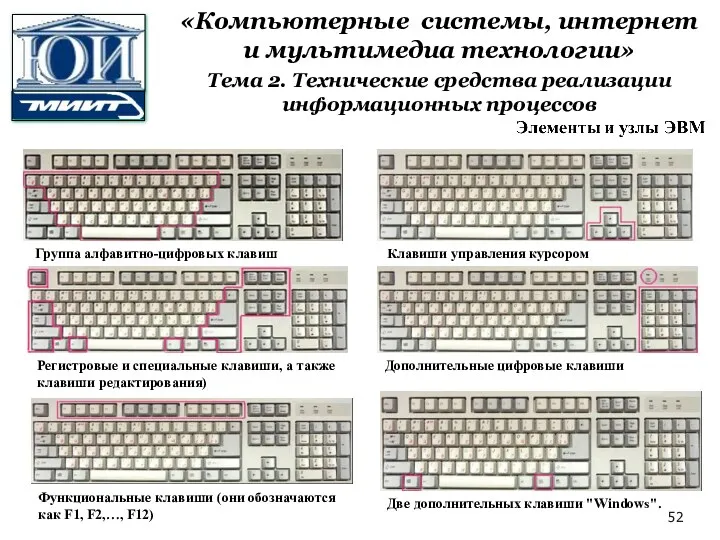 Группа алфавитно-цифровых клавиш Регистровые и специальные клавиши, а также клавиши