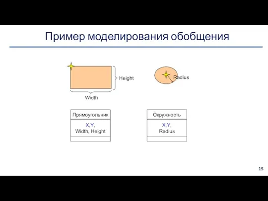 Пример моделирования обобщения Width Height Radius