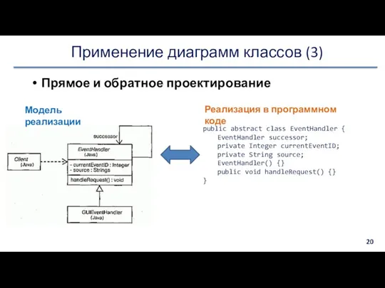 Применение диаграмм классов (3) Прямое и обратное проектирование Модель реализации