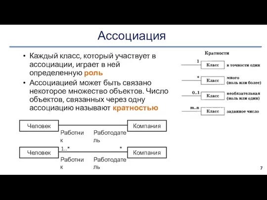 Ассоциация Каждый класс, который участвует в ассоциации, играет в ней