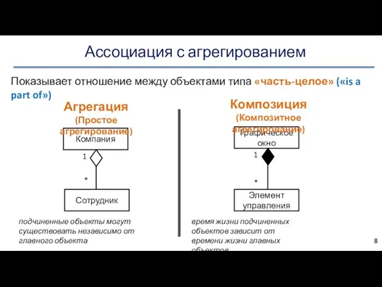 Ассоциация с агрегированием Компания Сотрудник 1 * Графическое окно Элемент