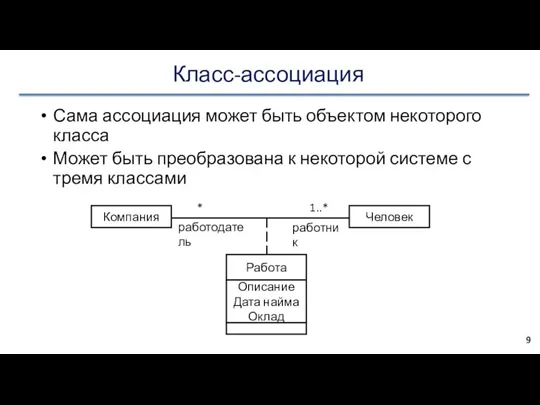 Класс-ассоциация Сама ассоциация может быть объектом некоторого класса Может быть