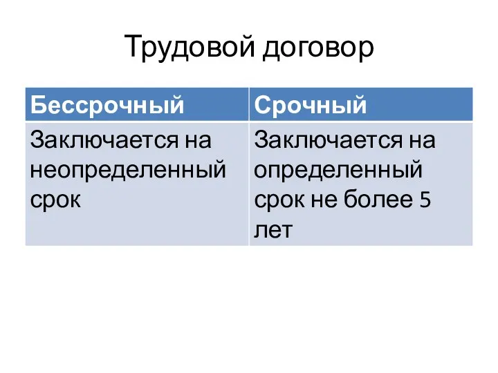 Трудовой договор