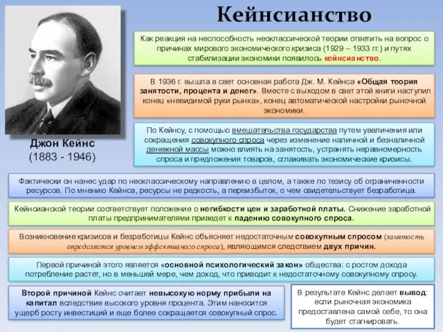 Кейнсианство Джон Кейнс (1883 - 1946) Как реакция на неспособность неоклассической теории ответить