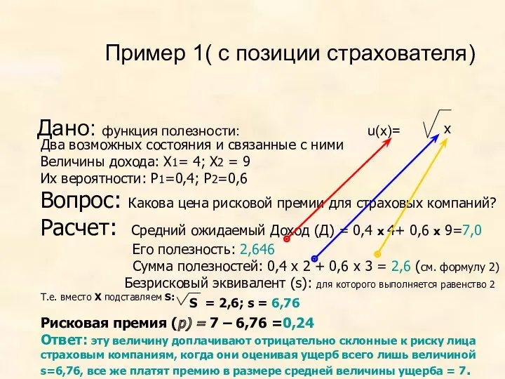 Пример 1( с позиции страхователя) Дано: функция полезности: u(x)= x