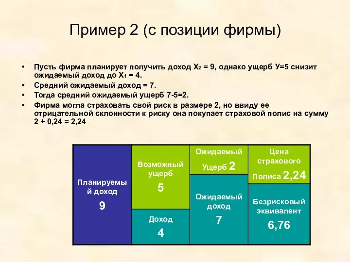 Пример 2 (с позиции фирмы) Пусть фирма планирует получить доход